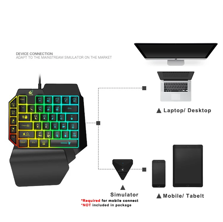 Computador e Escritório