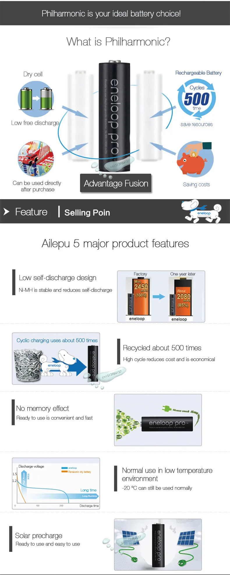 20 шт Panasonic Eneloop Оригинальная батарея Pro AA 2550mAh 1,2 V Ni-MH камера игрушка-фонарик предварительно заряженные аккумуляторы
