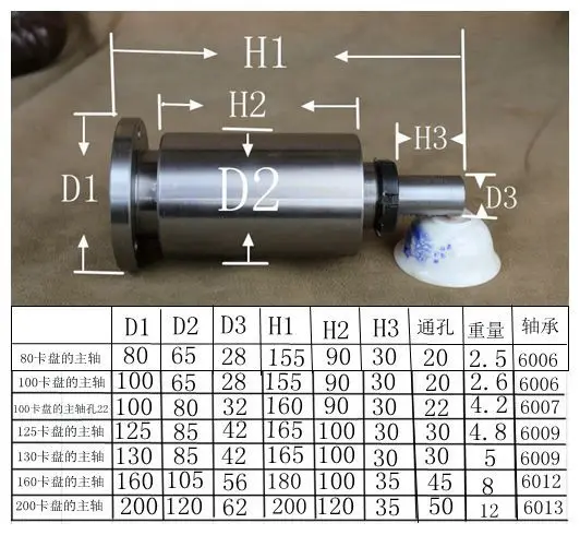 80/100/ Small Lathe Spindle, High-Strength Screw Connection, Woodworking Lathe, Headstock Assembly, With Flange