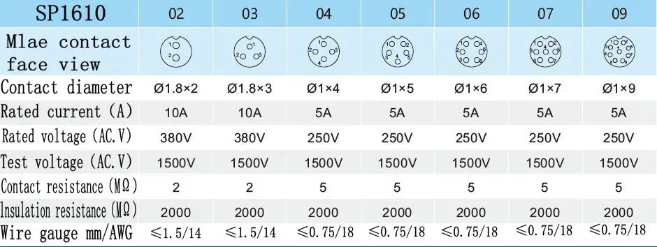 Водонепроницаемый разъем SP1610 IP68 кабель разъем и гнездо мужского и женского пола SP16 2Pin 3Pin 4Pin 5Pin 6Pin 7Pin 9Pin