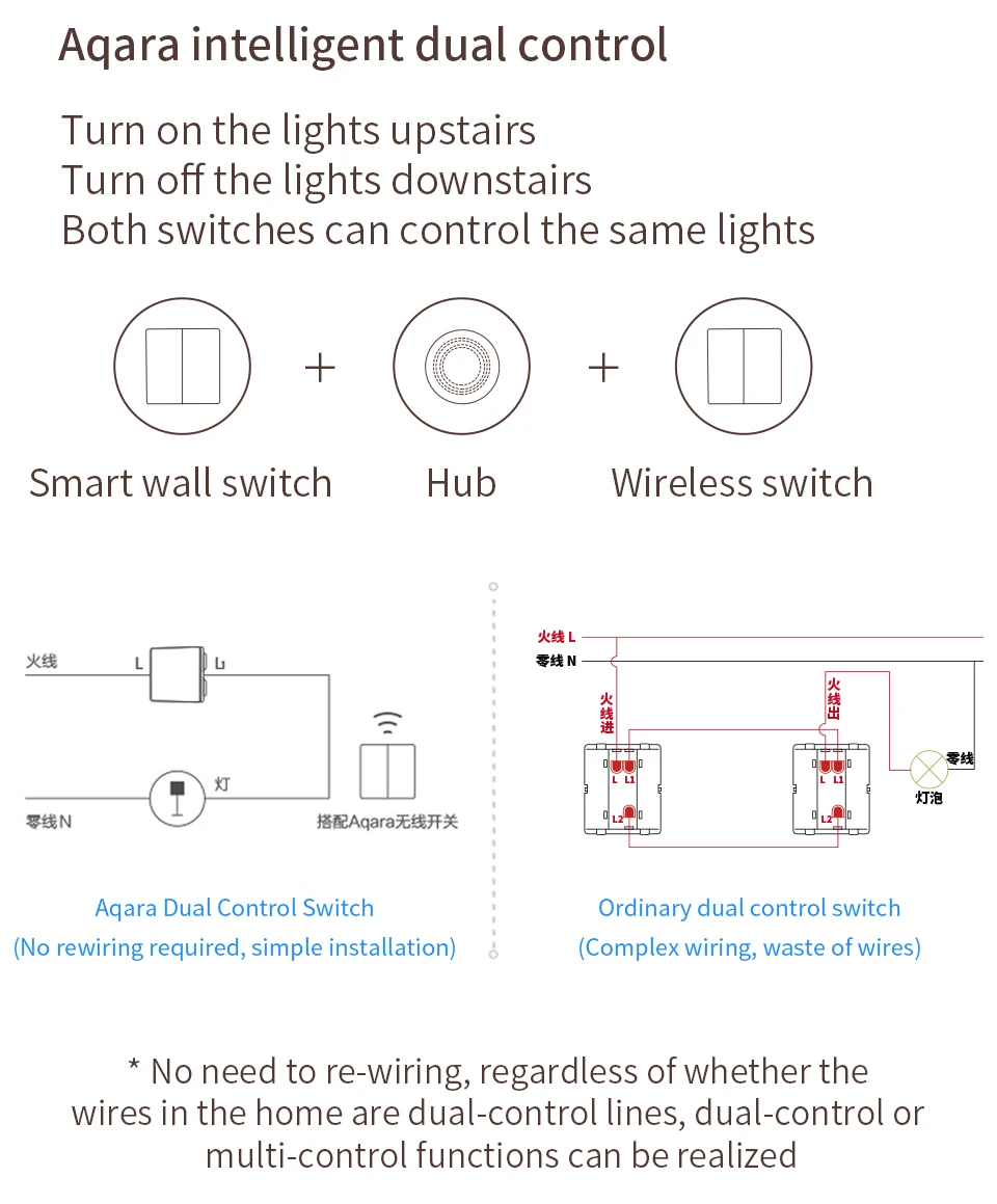 Aqara smart switch. Aqara smart wall switch. Подключение выключателя aqara с нейтралью. Схема подключения умных выключателей aqara. Выключатель aqara ws-euk02.