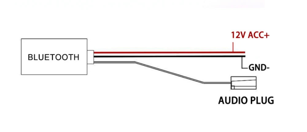 eletrônicos automotivos