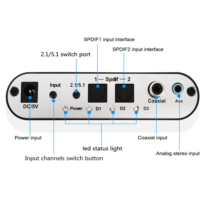 5 шт. Digital AC3 оптические сети к стерео объемный аналоговый HD 5.1 аудиодекодер 2 SPDIF Порты HD Audio Rush для игроки HD/DVD/xbox360