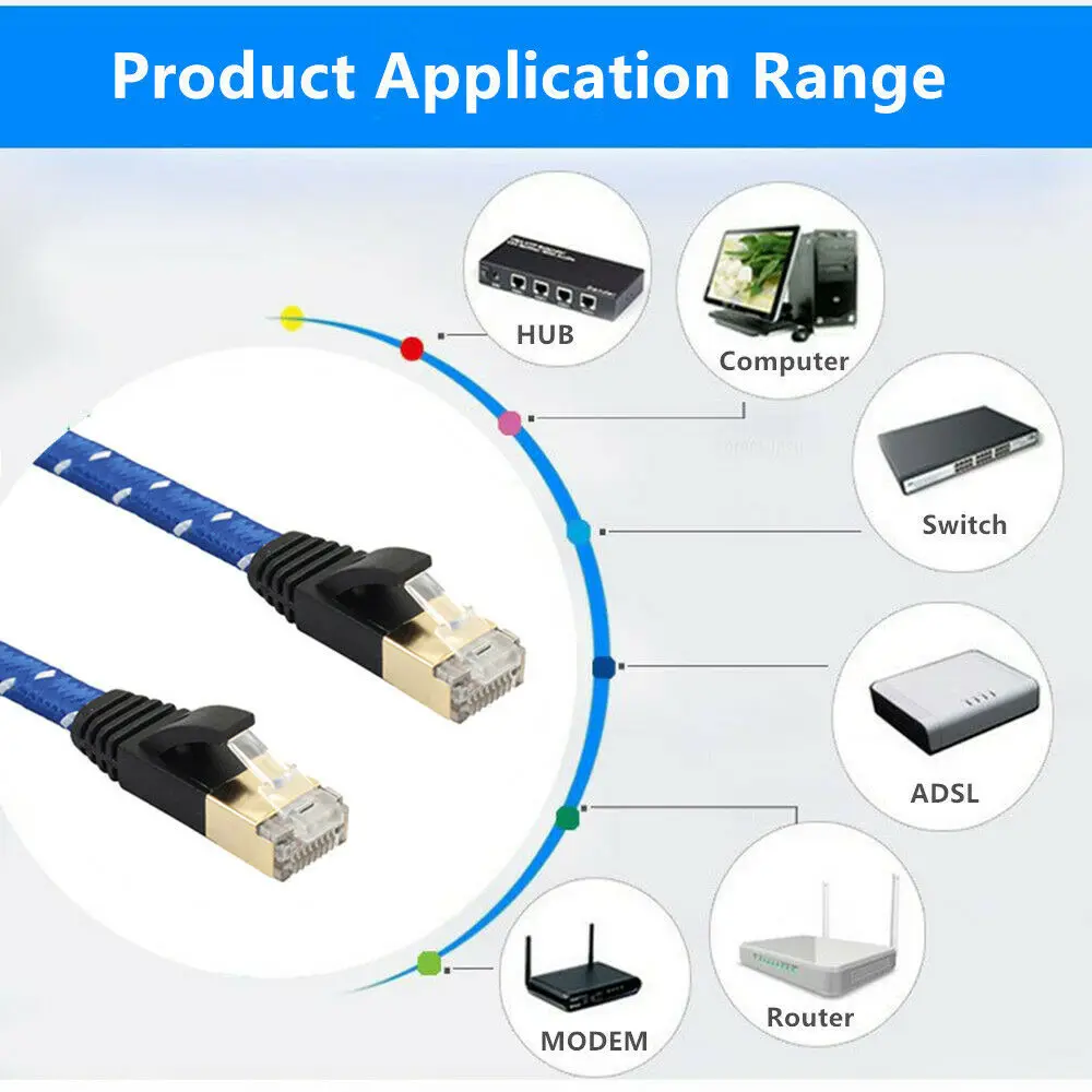 Кабель Ethernet Cat 7 плоский провод с оплеткой Lan кабель UTP RJ 45 сетевой RJ45 10 Гбит/с