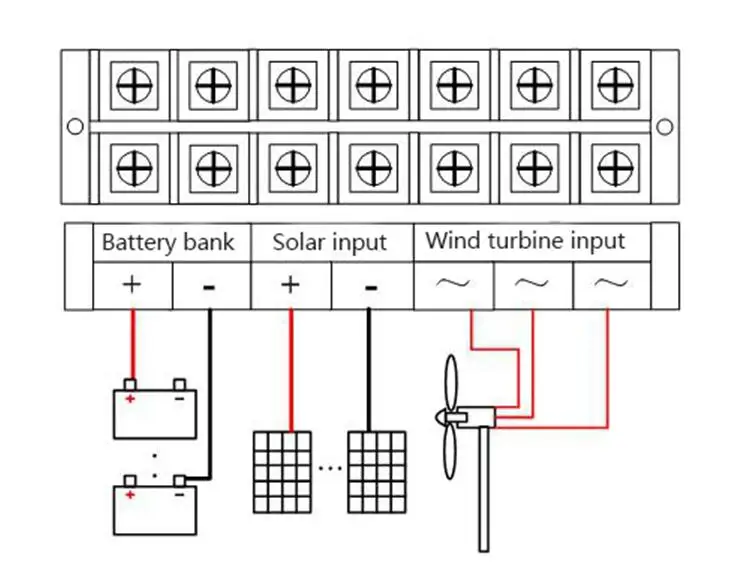 controller 5