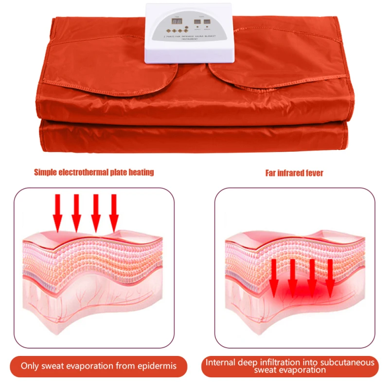 

Far-infrared Sauna Blanket Hand-reachable Design Digital Thermal Sauna Blankets Body Shaper, Used For Weight Loss Throw Covers