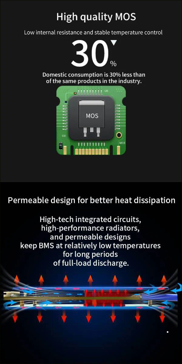 BMS-3