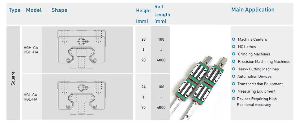 Description Picture 3 of itemHIWIN HGH35 CNC Kit Linear Guide Rail 500 600 700 800 900mm HGR35 for Machine Center with High Precision Heavy Load Linear Rail