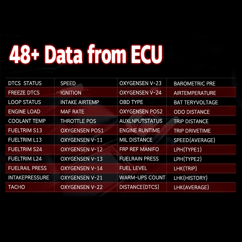Obdspace p16  hud ÷  ǻ ڵ  Ʈ  ÷  Һ ڵ ӵ 