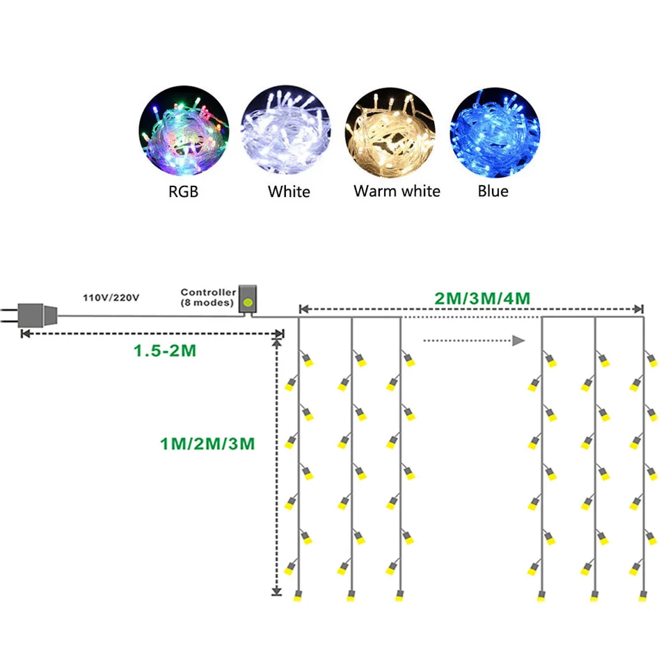 110 В, 220 В, 3x1 м/3x2 м, Рождественская гирлянда, светодиодный светильник для занавесок, сосулька, гирлянда, для помещений, капли, вечерние, для сада, для сцены, для улицы, декоративный светильник