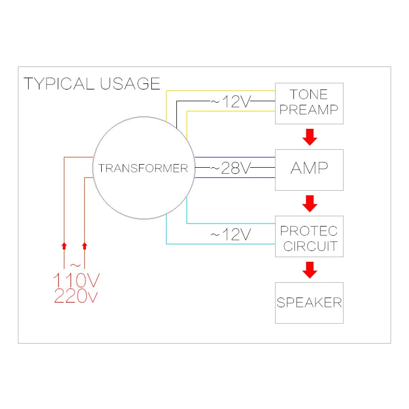Двойной Ac 28V 12V Одиночный 12V 200W трансформатор для Preamplifer Amplifer Tone доска используется