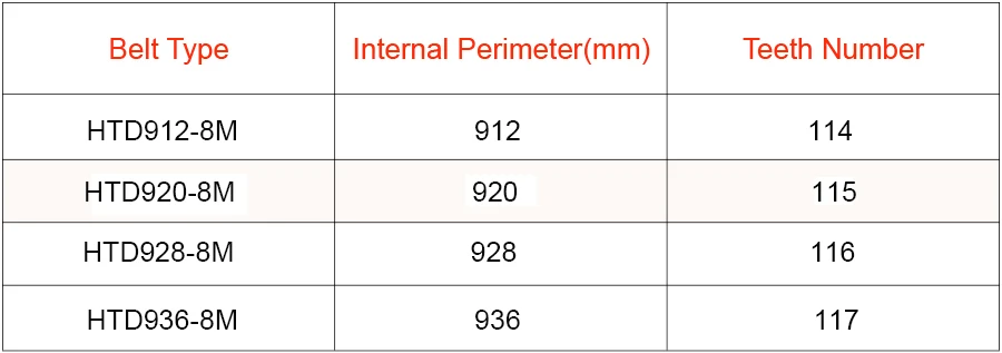 Correias de transmissão