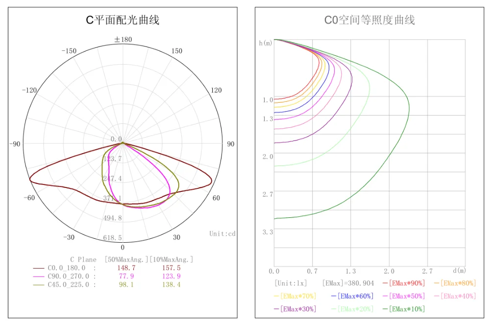 12 in 1 TypeIIM 配光曲线 2