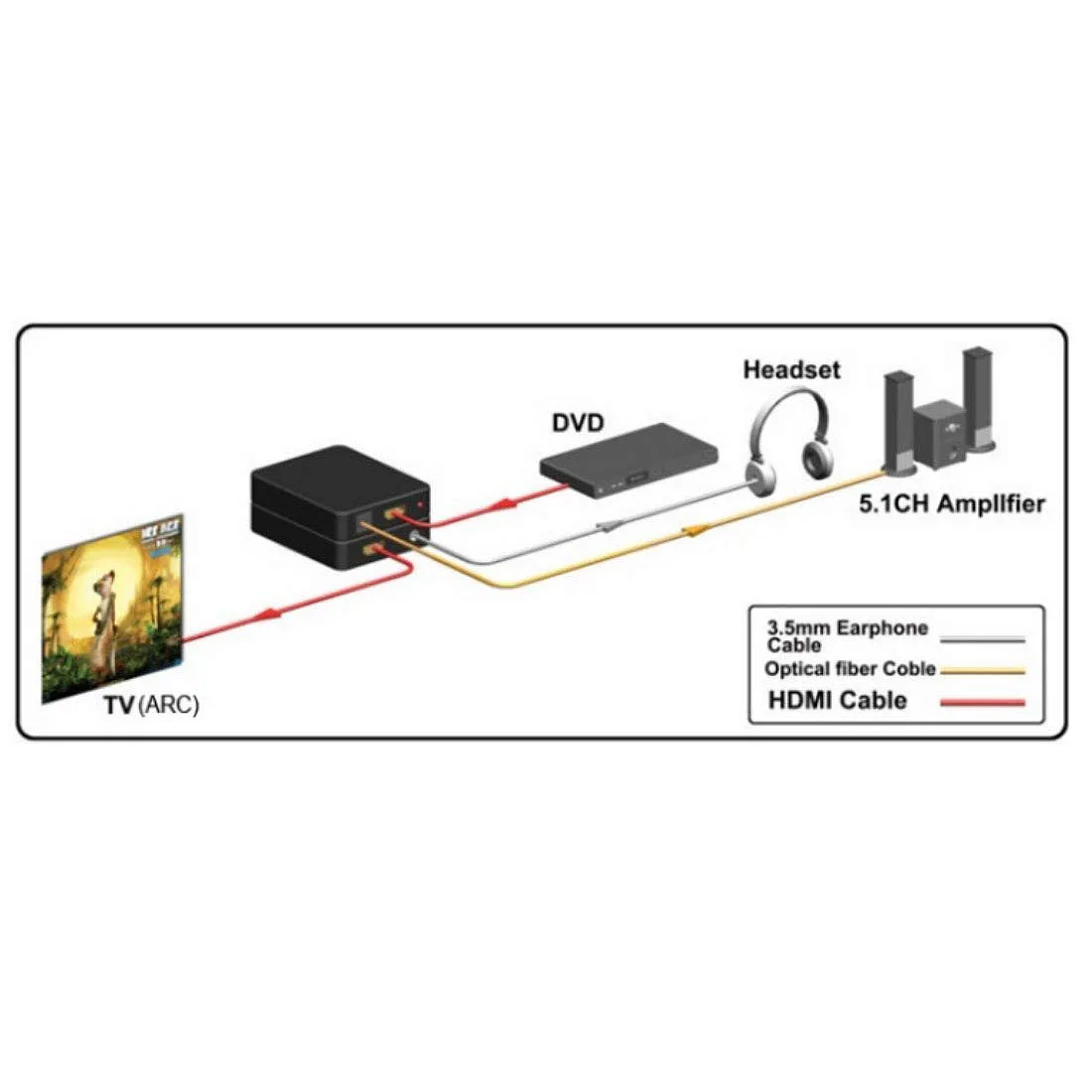 HDMI к HDMI+ волоконный R/L аудио сплиттер 5,1 выход DTS декодер HDMI делитель