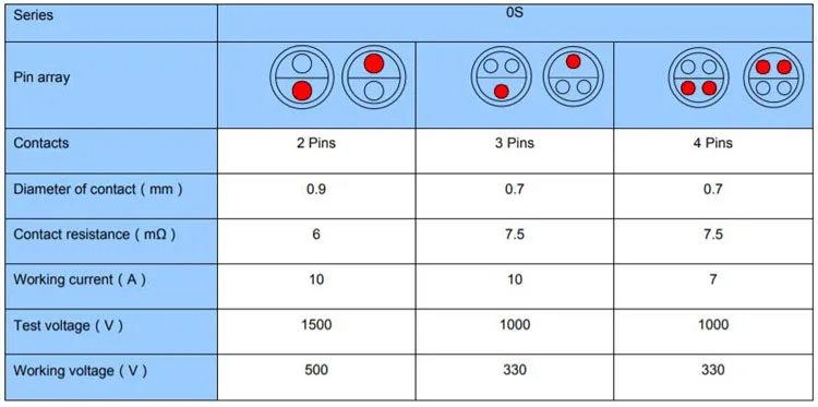 pinos plug tfa, conector circular do fio