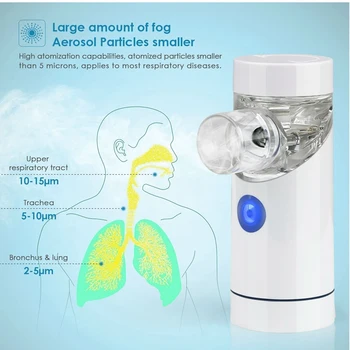

USB Portable Handheld Mini Sprayer Humidifier for Adults Kids, Home Daily Use, Ultrasonic Cool Face, Includes 2X Masks & Mouthpi