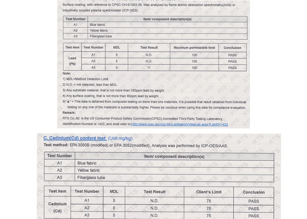 Details Report-English-Long graph-3000_04