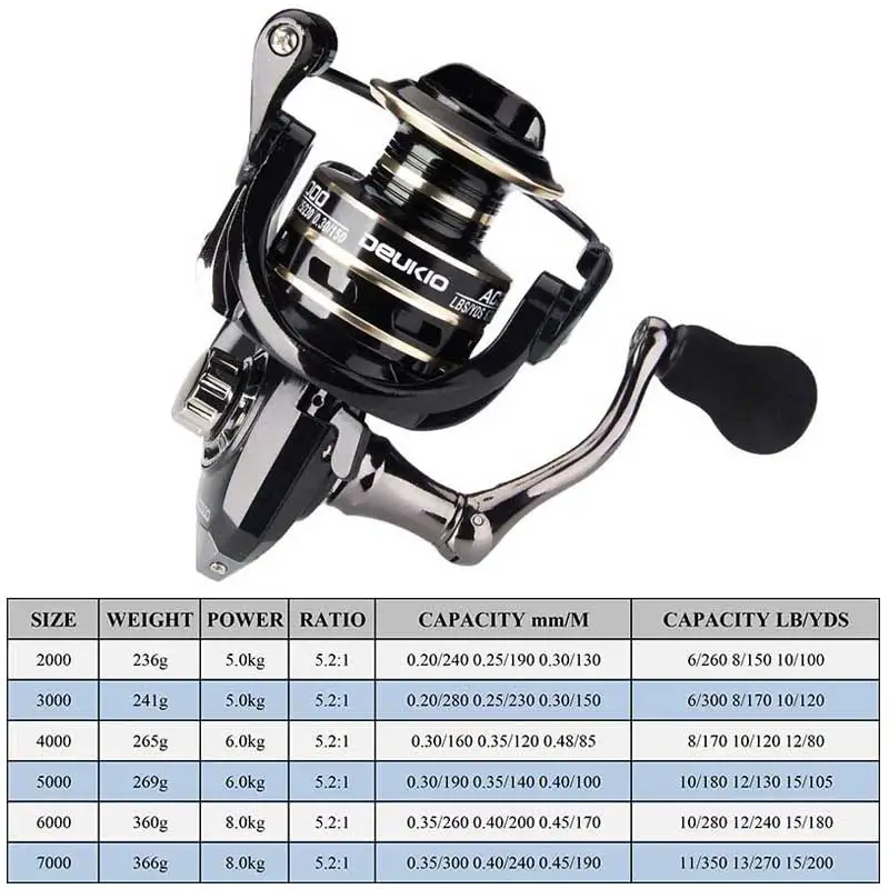 BE Fishing Reel Aluminum Spool CNC Handle Carbon Fiber Body Spinning Reel Saltwater/Freshwater