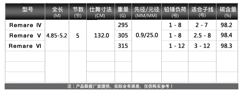 Shimano 17 Remare VI 2,5-485/520 высокое качество Телескопический Iso Любительское удилише