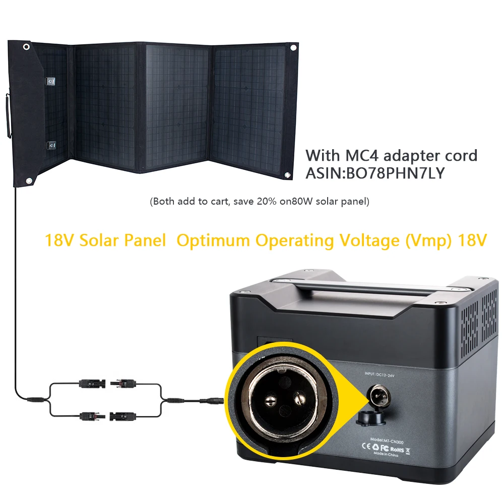 Off Grid 300W Solar Home System with 280WH battery and 12.75V solar panel for Small Home Electricity Use
