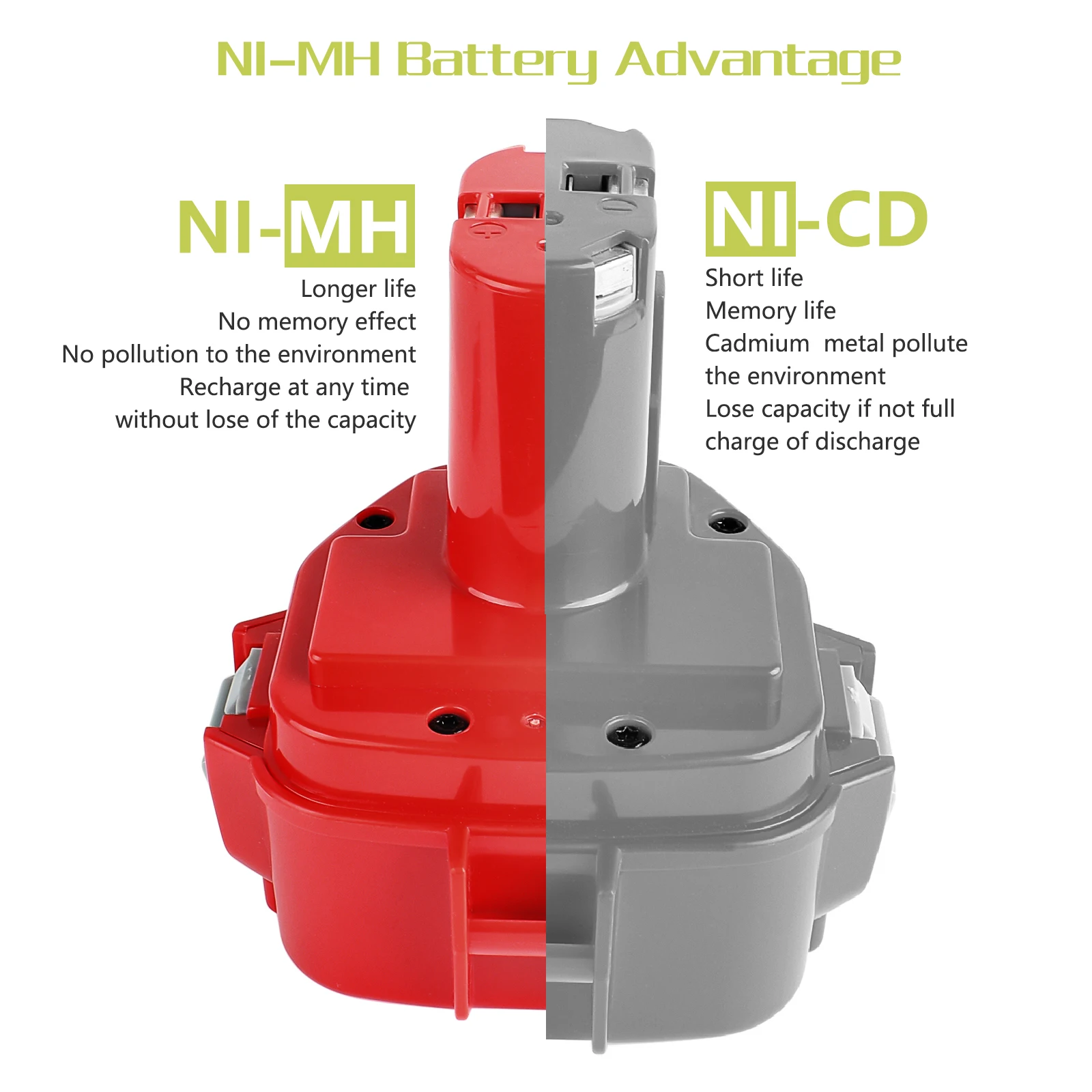 No brand 12V 3.0Ah Ni MH power tool battery for Hilti 00315082,00340470,SB12,SBP12,SBP12,SF126,SFB121,SFB125 SFB126,SFB120,SFB121,SFB125 GAAKGEHAO 3.0Ah Ni-MH Replacement for Black and Deck 12V Battery