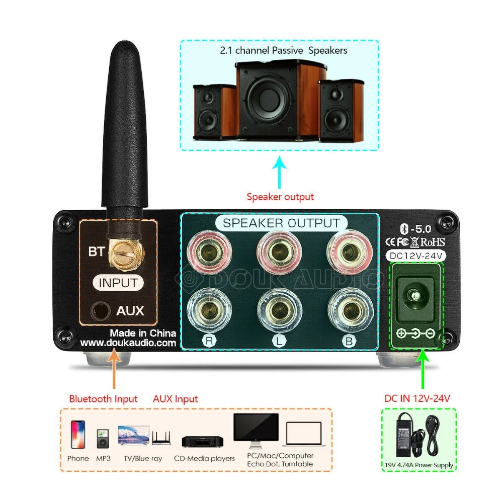 Douk аудио мини Bluetooth 5,0 Класс D 2,1 Усилитель мощности HiFi стерео аудио сабвуфер усилитель USB/AUX/u-диск плеер