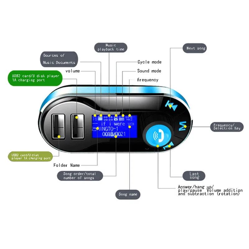 Bluetooth Car FM Transmitter MP3 Player Audio Adapter Hands-free Car Kit Audio Wireless Transmitter With 2 Outlets Car Charger