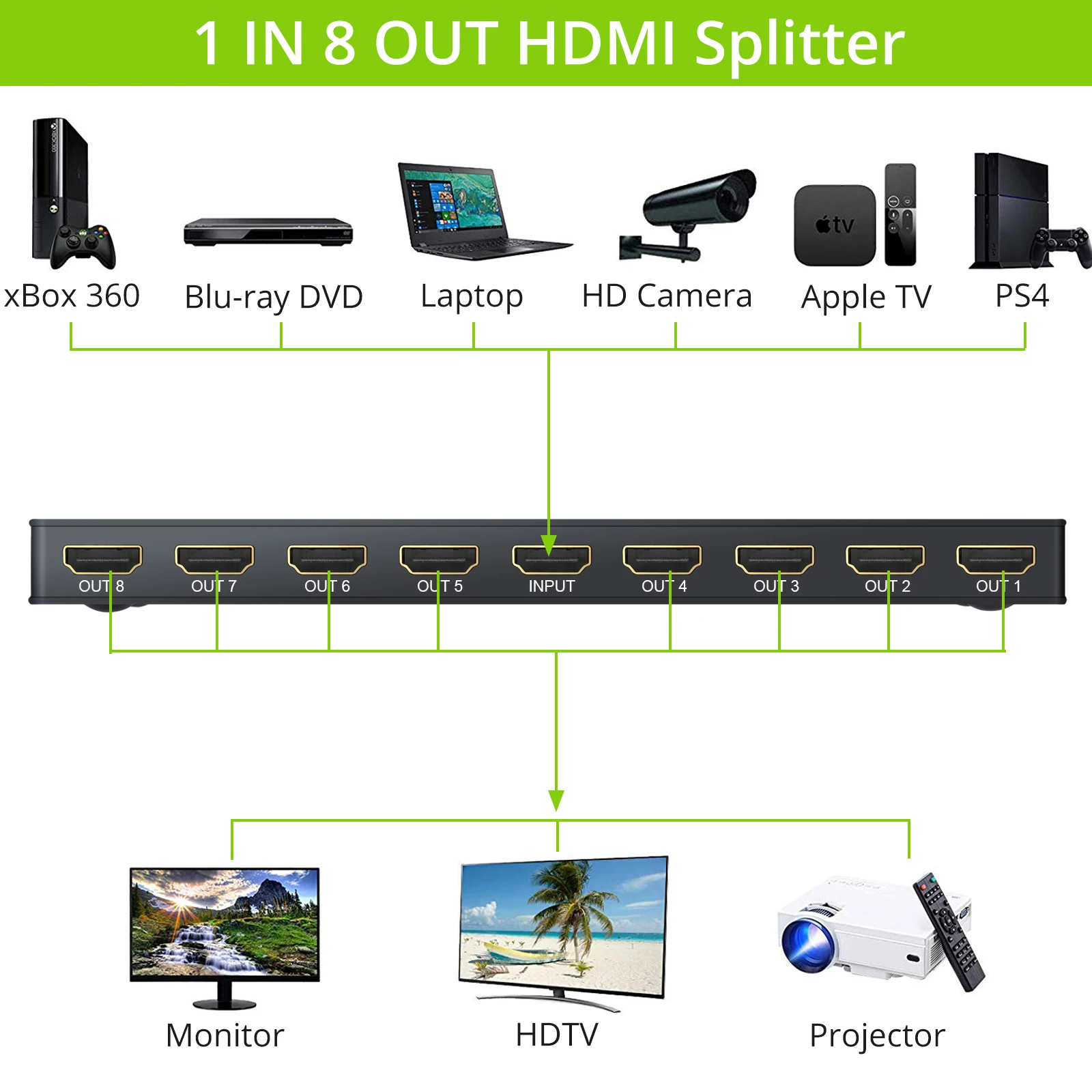 Neoteck-HDMI ȣȯ й, 1 in 8 , 4K/30hz, 1080p, 3D, 1x8 й , HDMI-PS3 緹 ÷̾ ȣȯ 1.4b