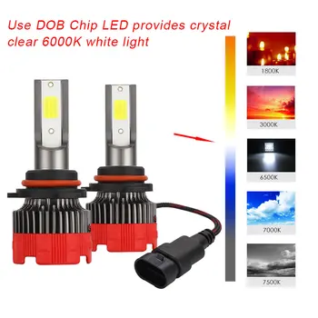 

9006 High Performance LED Headlight Bulb White Hi/Low Beam Fog Replacement