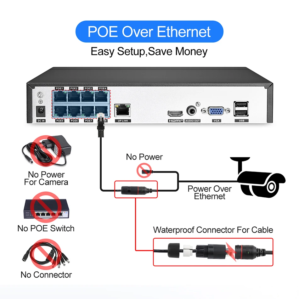  Techage H.265 8CH 5MP HD POE NVR Kit POE CCTV System Audio Microphone Dome IP Camera Indoor P2P Vid - 32852936395