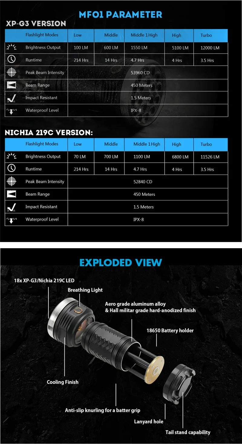 Astrolux 18x XP-G3 Nichia 219C 12000LM яркий светодиодный фонарик IPX-7 водонепроницаемый свет для кемпинга портативный