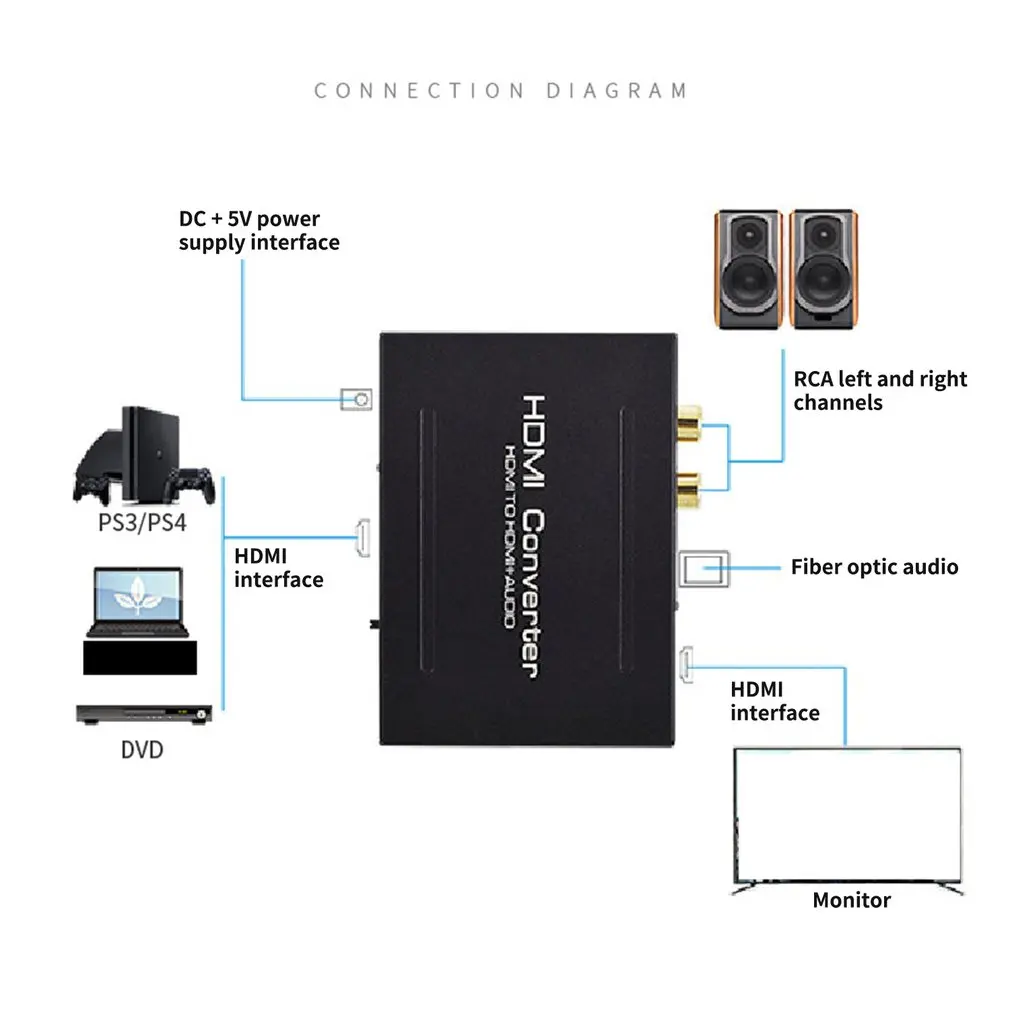 HD мультимедиа в HD мультимедиа оптический TOSLINK SPDIF+ 3,5 мм стерео аудио экстрактор конвертер HDMI аудио сплиттер