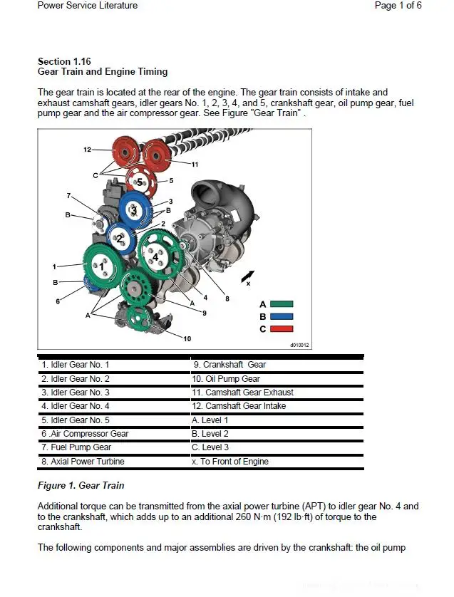 

Дизельный двигатель Детройта DD15, служба литературы, PDF