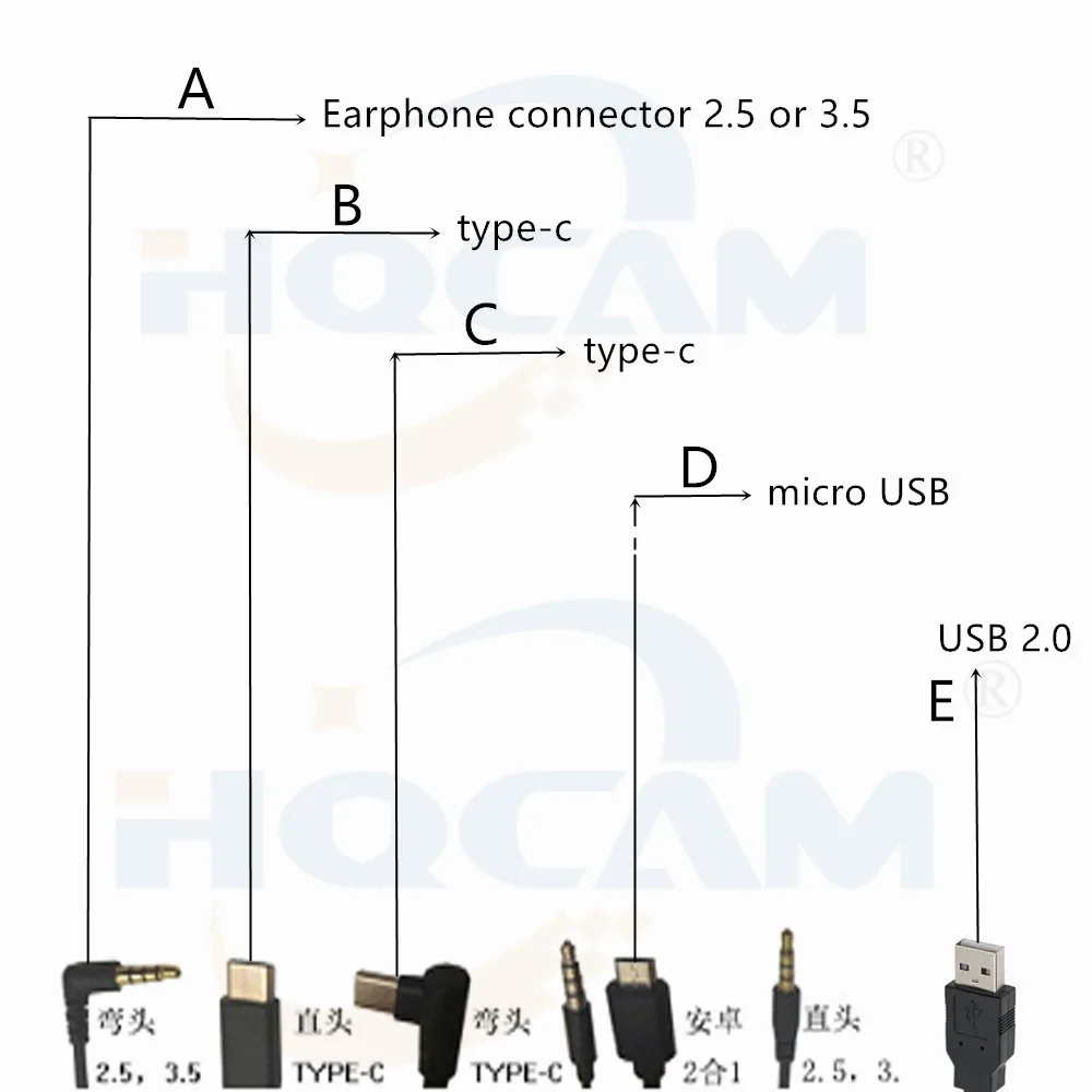 HQCAM 1080P HD промышленный Android смартфон оборудование usb type-C OTG USB 2,0 разъемы Пуля Мини USB камера для шлема и полиции