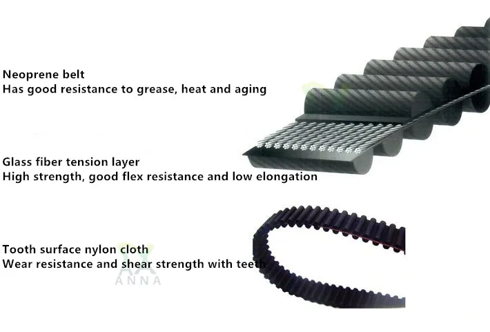 * TOP * 2240-8M-20 HTD TIMING//synchronous belt by Pix-Top Product 280 Teeth