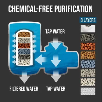 

Water Purifier Household Kitchen Faucet Filter Tap Water Purifier Water Filter Faucet Clean Waters Tap Softener Chlorine Filters