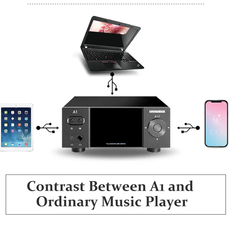 SOUNDAWARE A1 Национальный HIFI потоковый музыкальный плеер Многофункциональный интегрированный настольный с ЦАП двойной усилитель для наушников