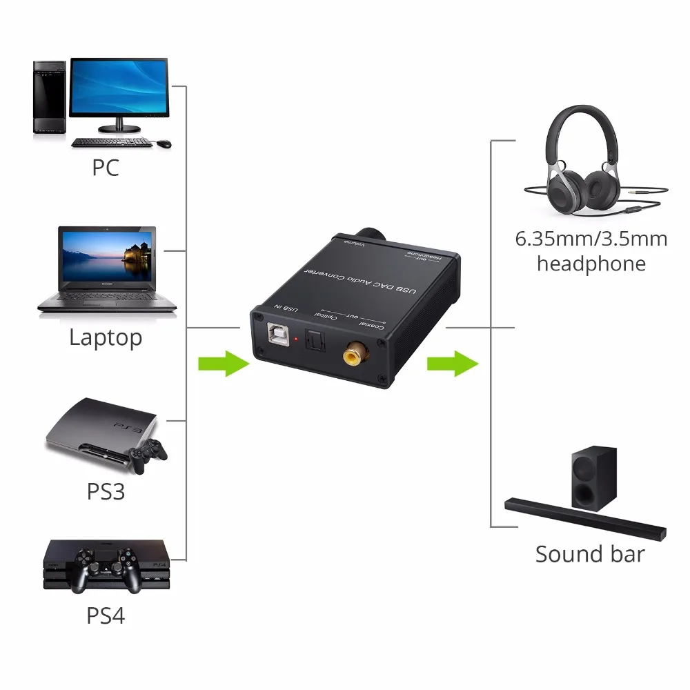 USB DAC аудио конвертер с усилителем для наушников цифровой аналоговый сигнал USB Аудио Звуковая карта USB Коаксиальный S/адаптер PDIF