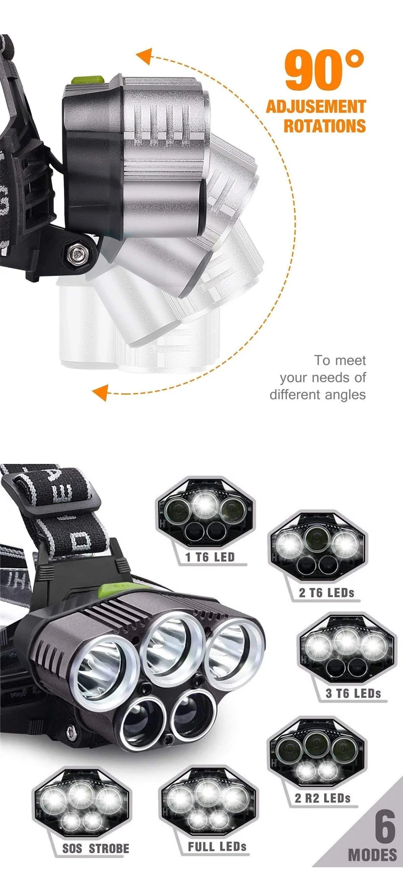 Ultra bright LED Headlamp Fishing Headlight XML 3 T6 2 Q5 6modes USB charging 18650 battery powerful for outdoor camping running