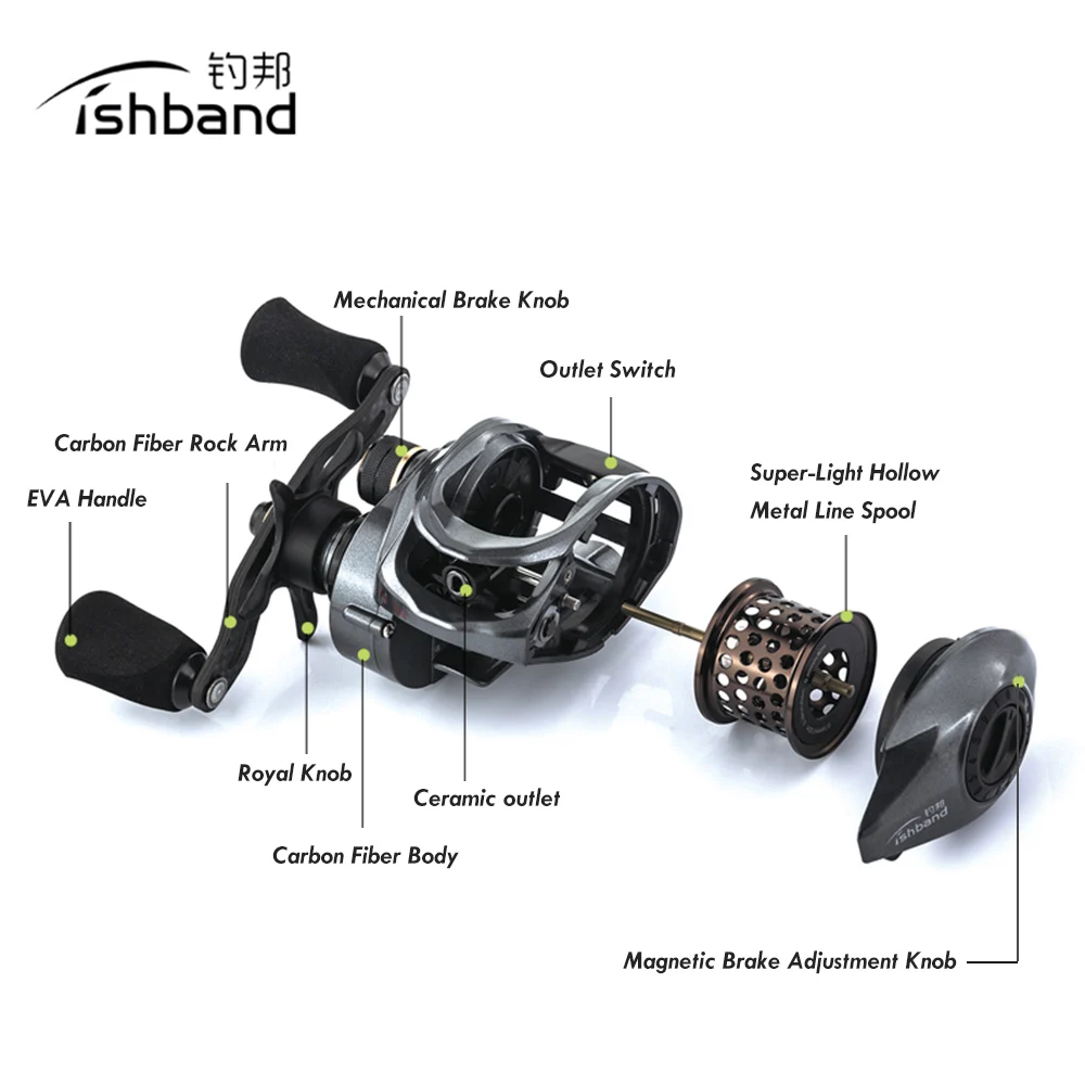 2019-Fishband-PW100-GH100-Pro-Baitcasting-Reel-Carp-Bait-Cast-Casting-Fishing-Reel-For-Trout-Jigging (2)