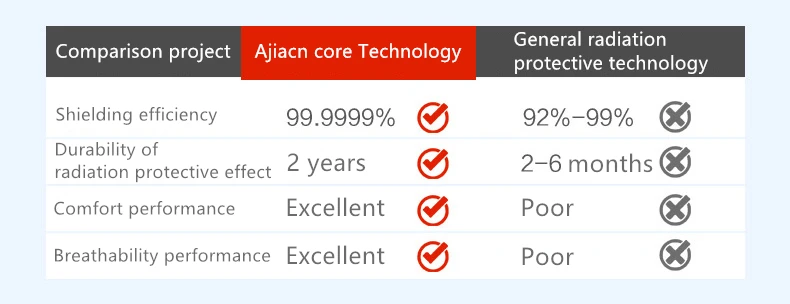 Ajiacn анти-электромагнитное излучение невидимая молния пальто дома и офиса электрические приборы EMF Экранирование пальто