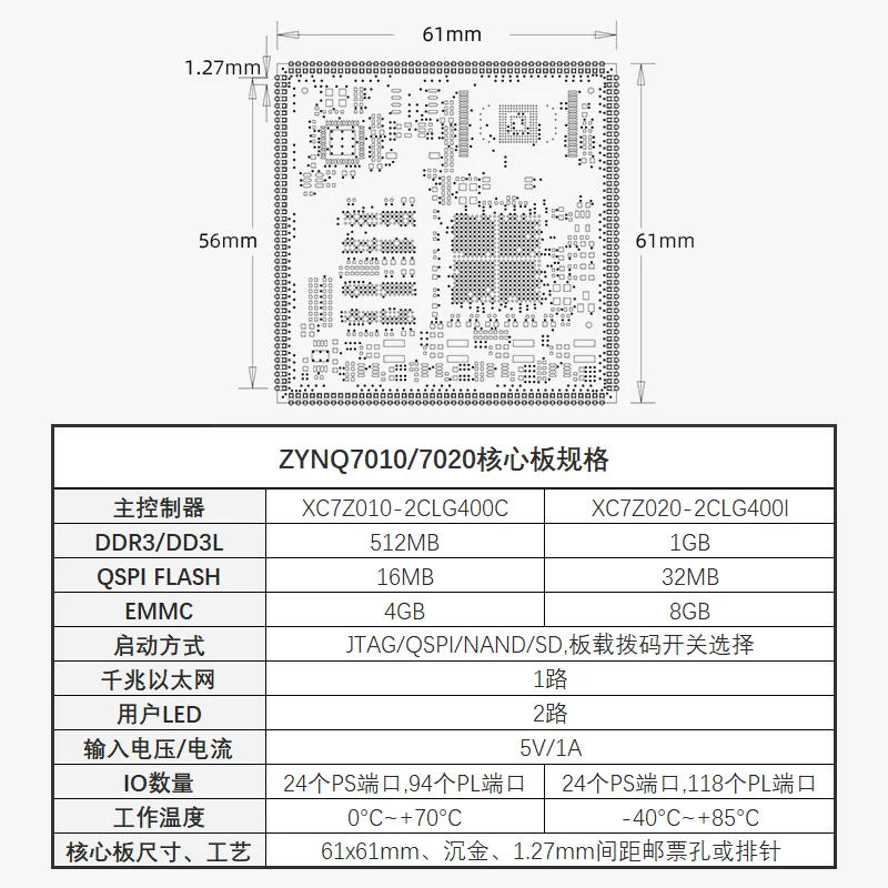 FPGA Core Board ZYNQ ZYNQ7000 ZYNQ7010 ZYNQ7020|Крышки с прорехами для проводов| |
