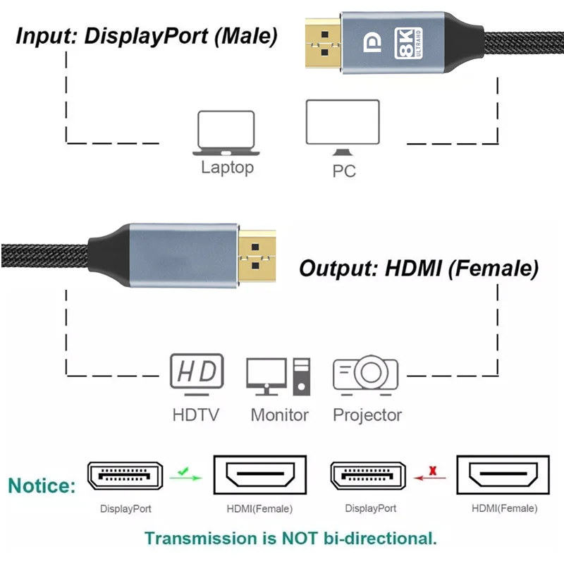 Фото Кабель Displayport 8K DP 1 4 адаптер для Xiaomi TV Box PS4 PS5 Аудио Видео ПК проектор ноутбука м 2 3 5 Кабель Displayport 8K DP 1 4 адаптер для Xiaomi TV Box PS4 PS5 Аудио Видео ПК проектор ноутбука м 2 3 5