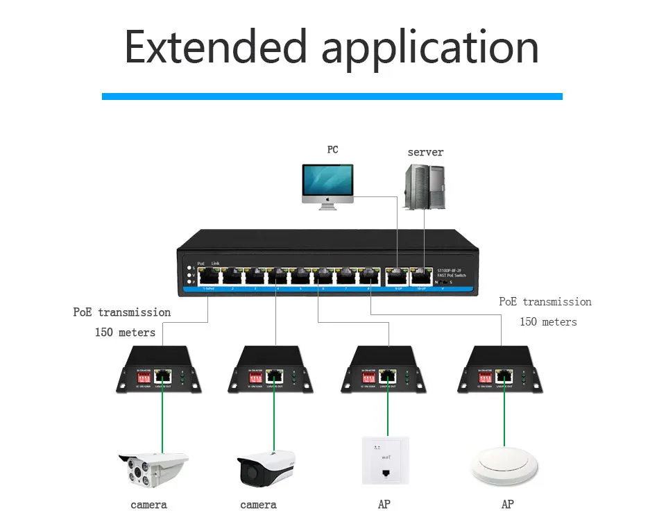 PoE сетевой коммутатор Ethernet PoE удлинитель 250 м с 1 портом 10/100 м Rj45 или вход 2 порта 10/100M Rj45 выход