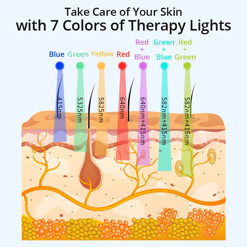 7 цветов светодиодный осветительный прибор для фотонной терапии лица, прибор для красоты, омоложения кожи, против морщин, против акне, отбеливание кожи