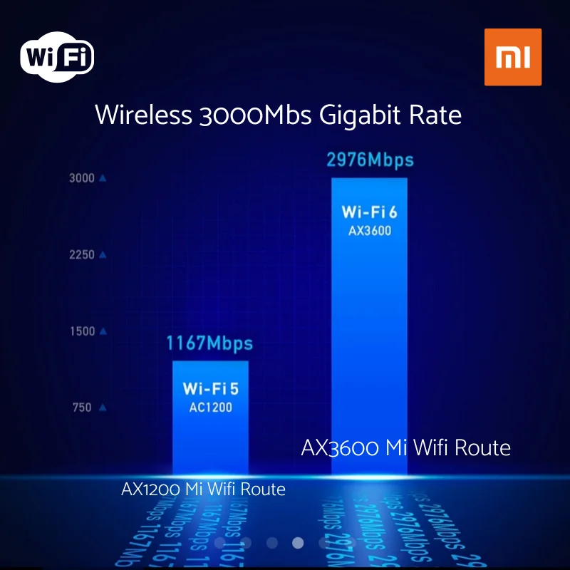 Xiaomi AX3600 AIoT маршрутизатор Wifi 6 5G WPA3 Wifi6 600Mb двухдиапазонный 2976Mbs гигабитный скорость