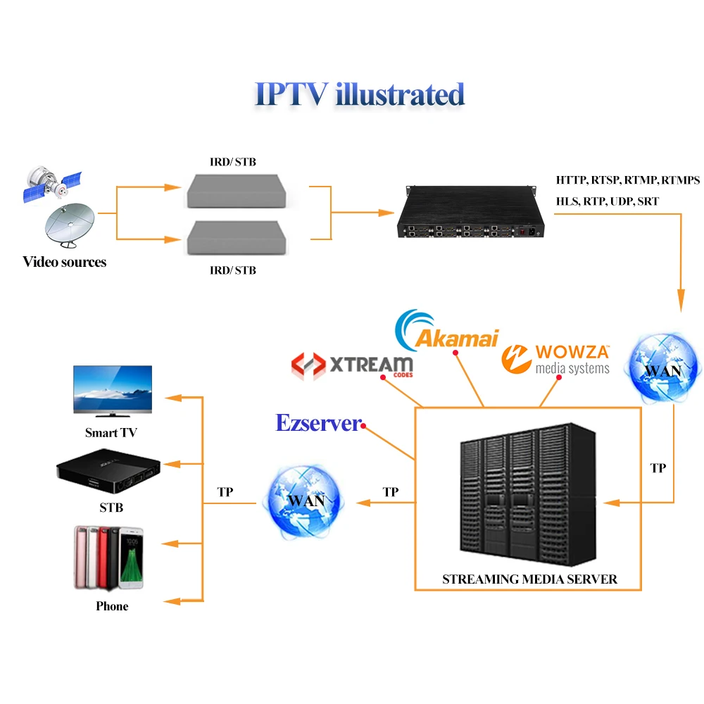 HWCODEC 8-канальный сетевой видеорегистратор h264 full hd hdmi к ip кодер IP ТВ прямые трансляции hdmi h.264 кабель ТВ кодер оборудование для IPTV