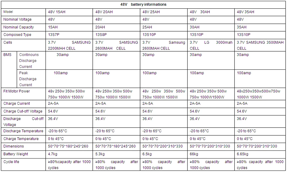 Sale 48V 25Ah Samsung electric bicycle battery 48V 25A with free  charger 48v 25ah bafang 750w 1000w bbs03 E-bike lithium battery 2