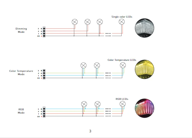 DMX декодер 24CH RGB/RGBW декодер DMX-PWM декодер; DC5V-24 V вход; 3A* 24CH Макс. 1728 Вт XLR-3/RJ45 порт LT-880-DMX/RDM CV декодер