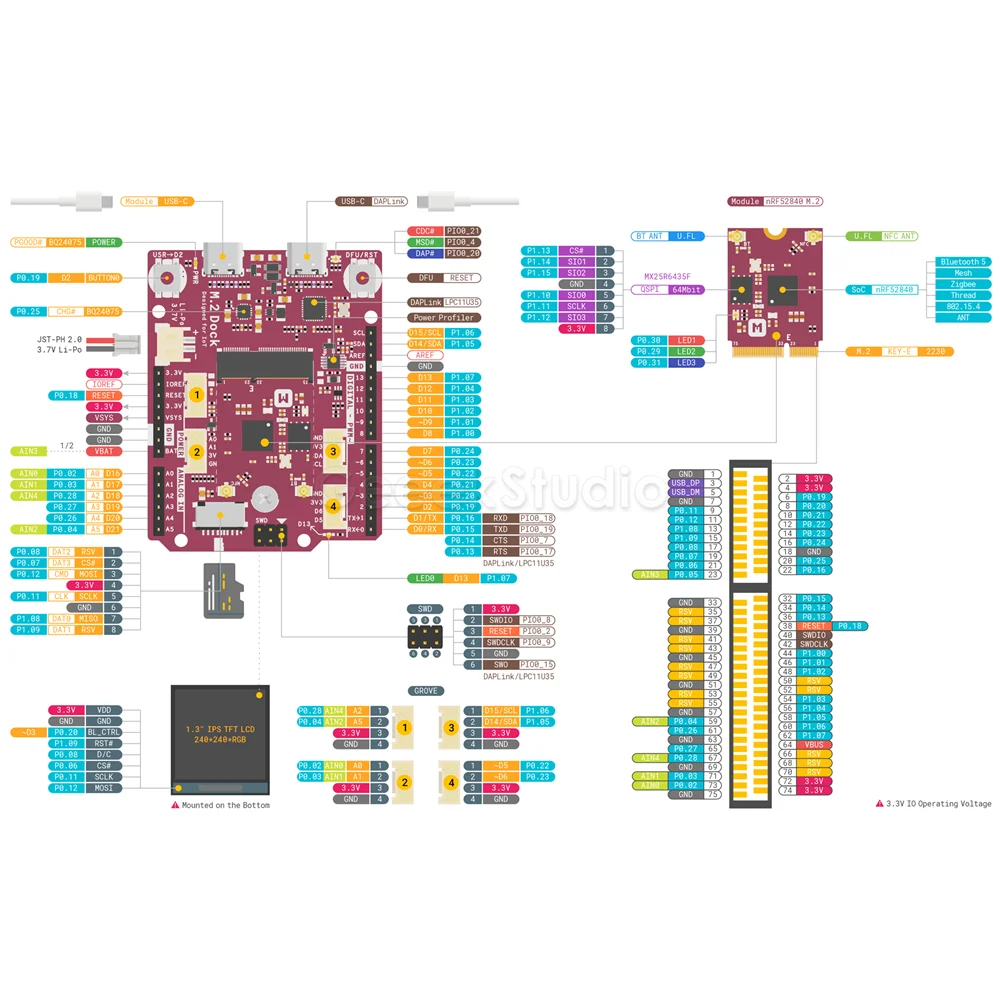 nrf52840-m2-devkit_diagram_副本
